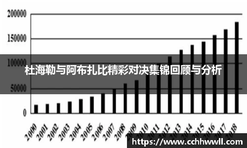 杜海勒与阿布扎比精彩对决集锦回顾与分析